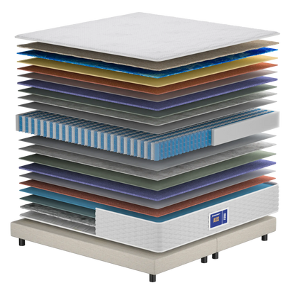 Madrac Ergorest Axis