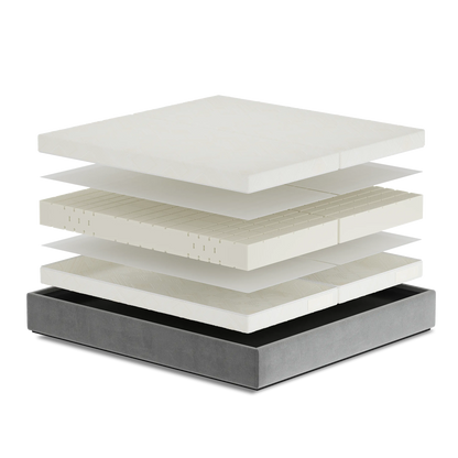 Madrac Ergorest Zelora