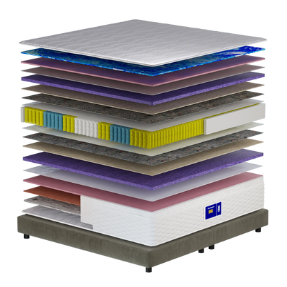 Madrac Ergorest Ionix