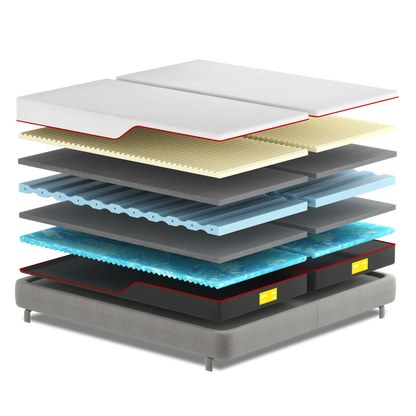 Madrac Ergorest Syntra