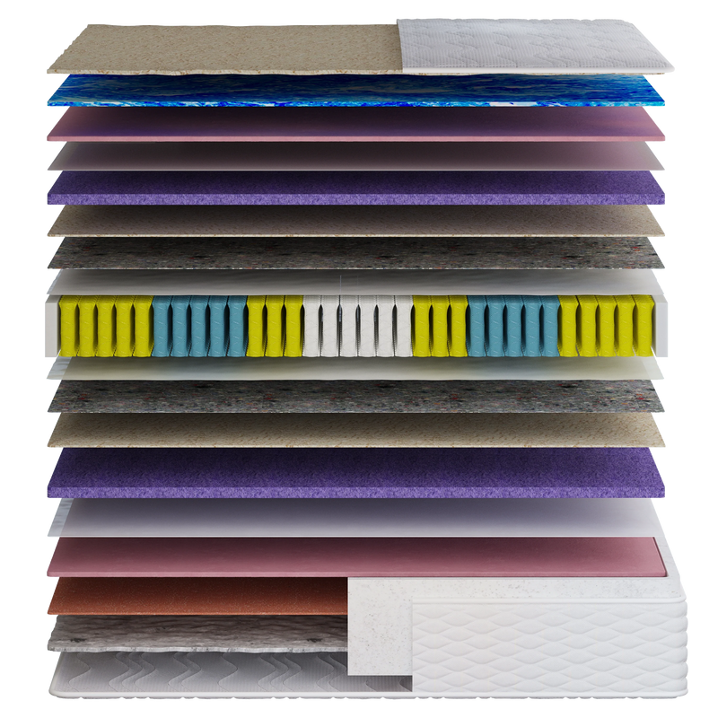 Mattress Layers