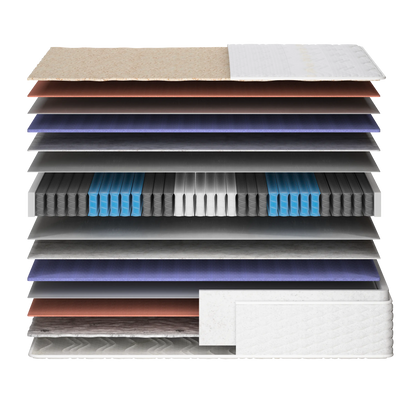 Madrac Ergorest Auralis