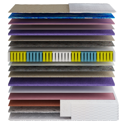 Madrac Ergorest Ionix