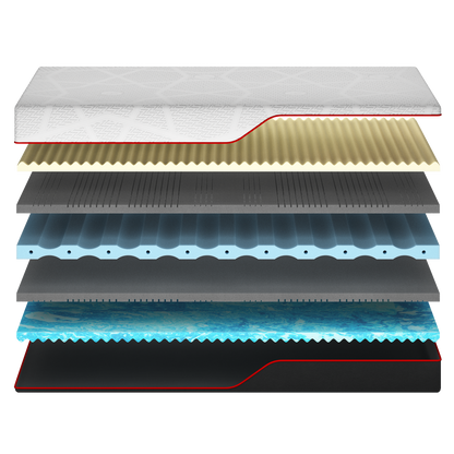 Madrac Ergorest Syntra