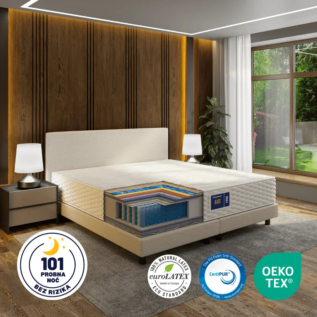 Madrac Ergorest Axis