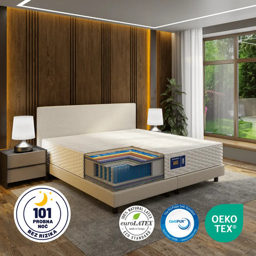 Madrac Ergorest Axis