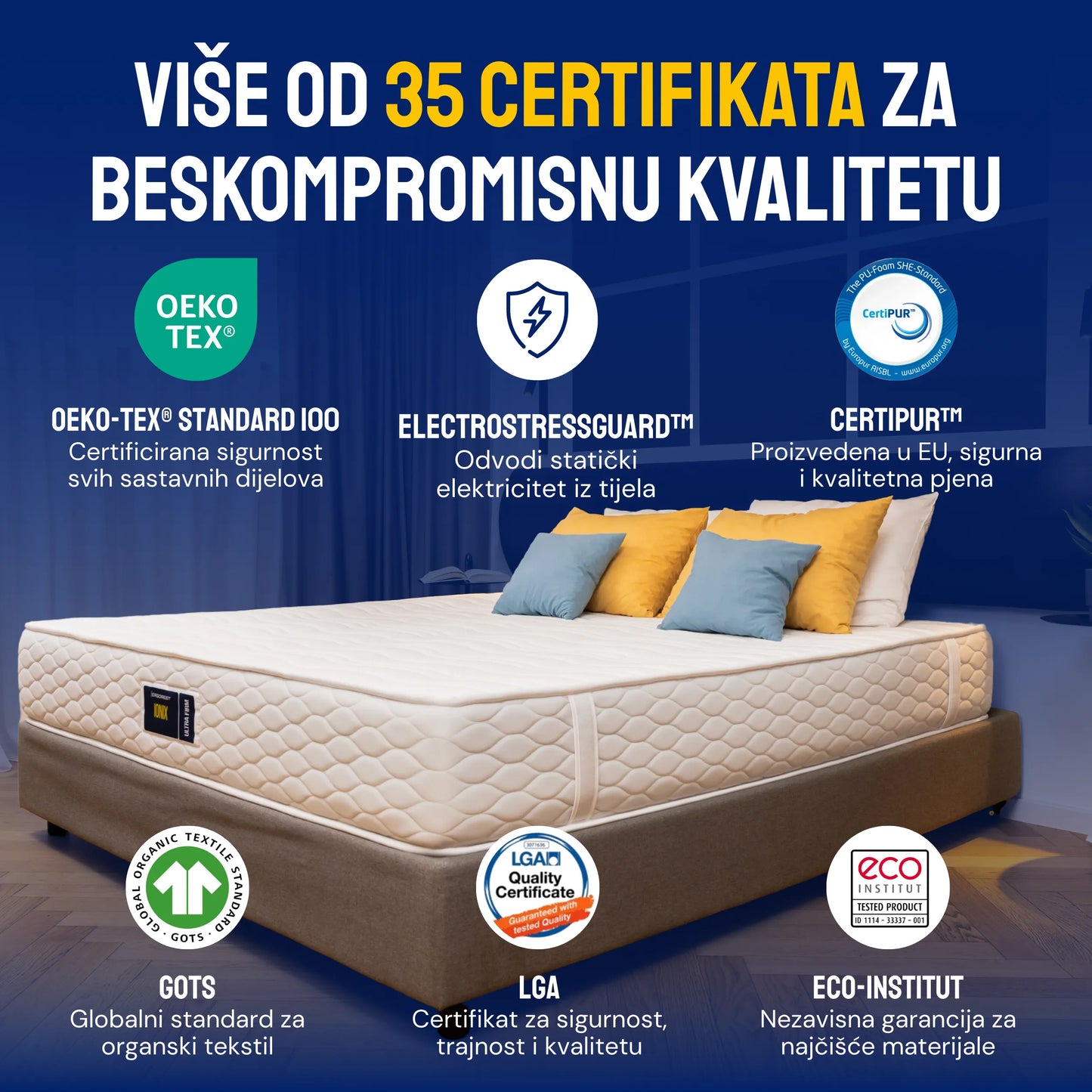 Madrac Ergorest Ionix