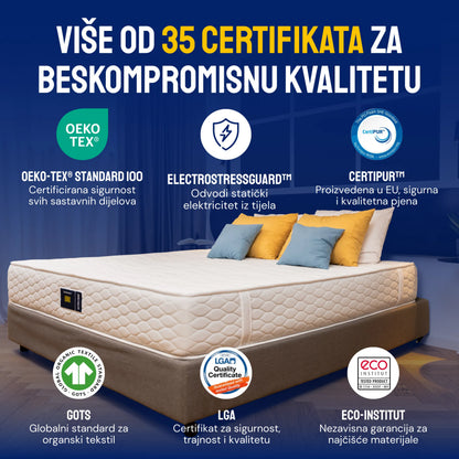 Madrac Ergorest Ionix