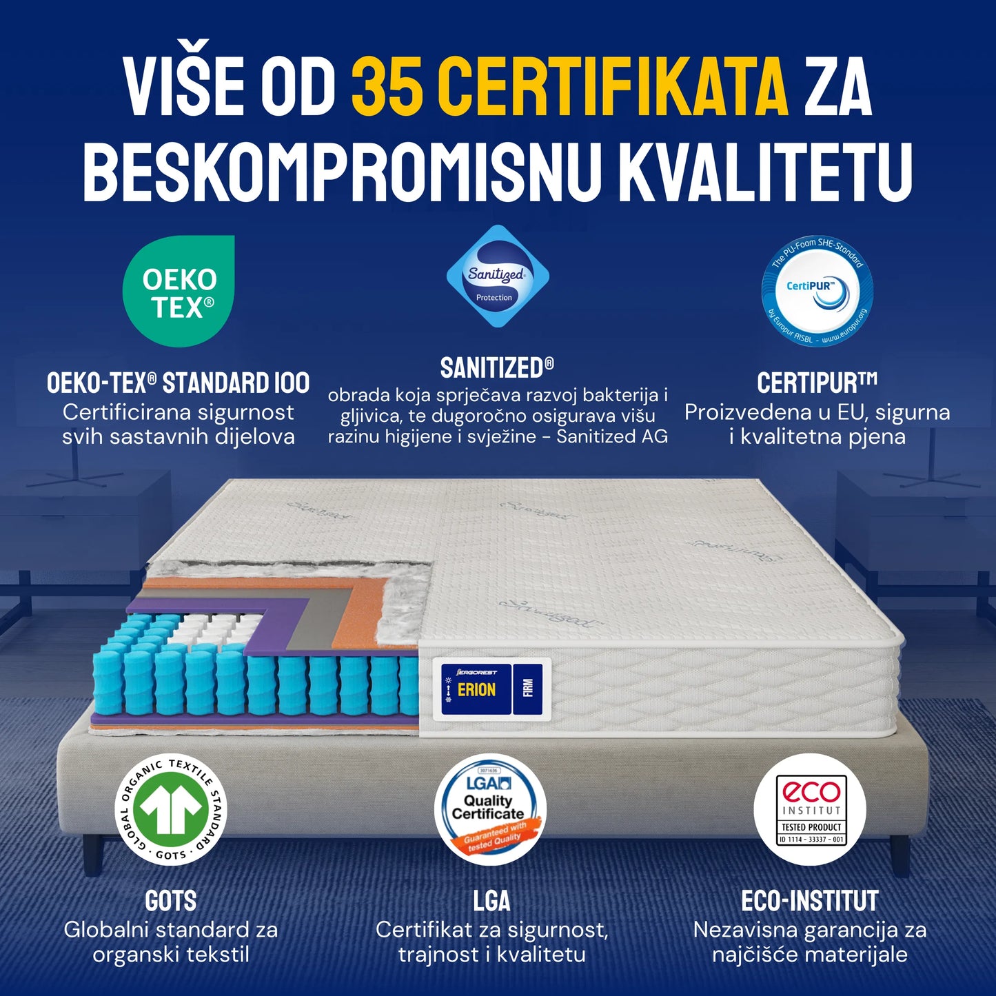 Madrac Ergorest Erion