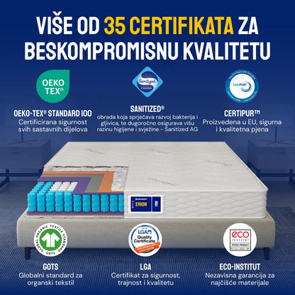 Madrac Ergorest Erion