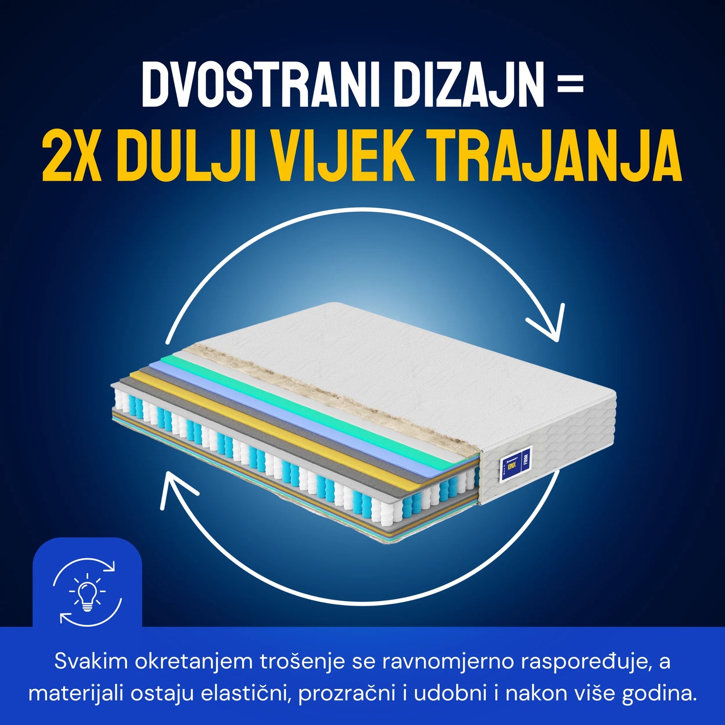 Madrac Ergorest Ionix