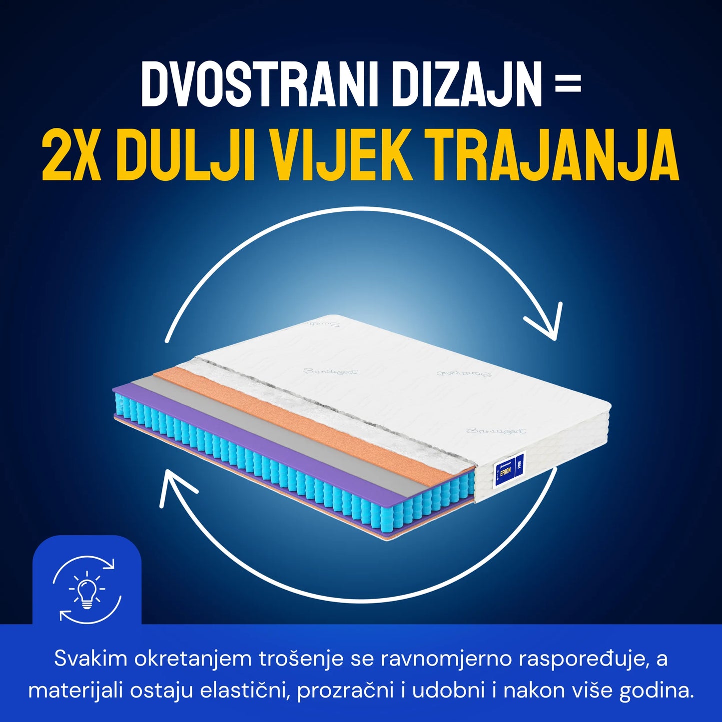 Madrac Ergorest Erion