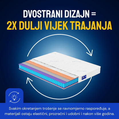 Madrac Ergorest Erion