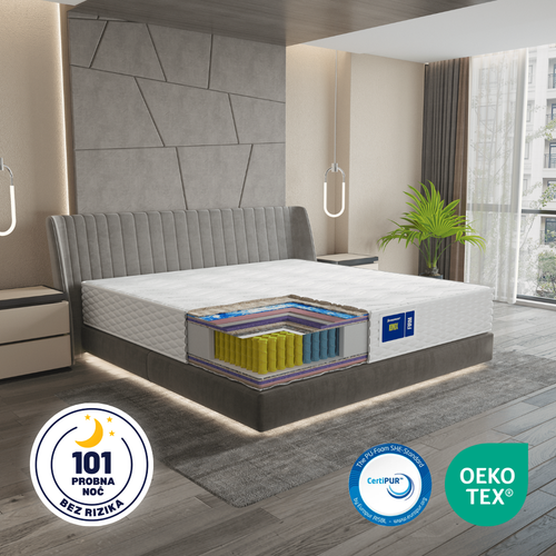 Madrac Ergorest Ionix