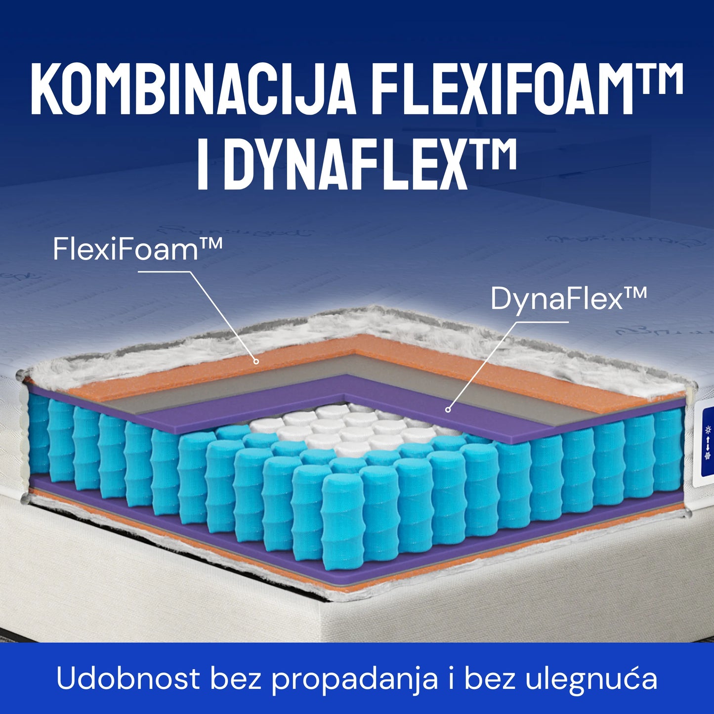 Madrac Ergorest Erion