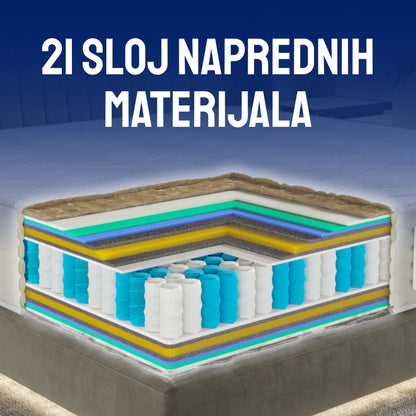 Madrac Ergorest Ionix