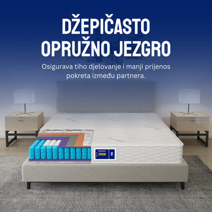 Madrac Ergorest Erion