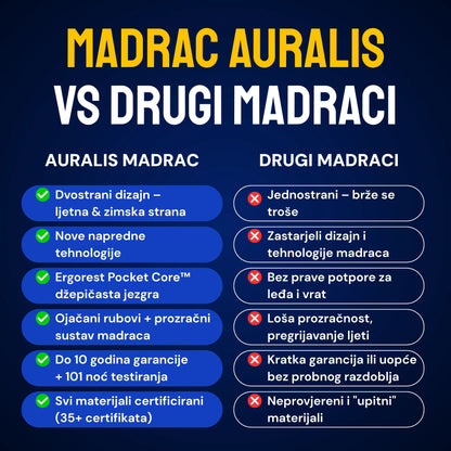 Madrac Ergorest Auralis