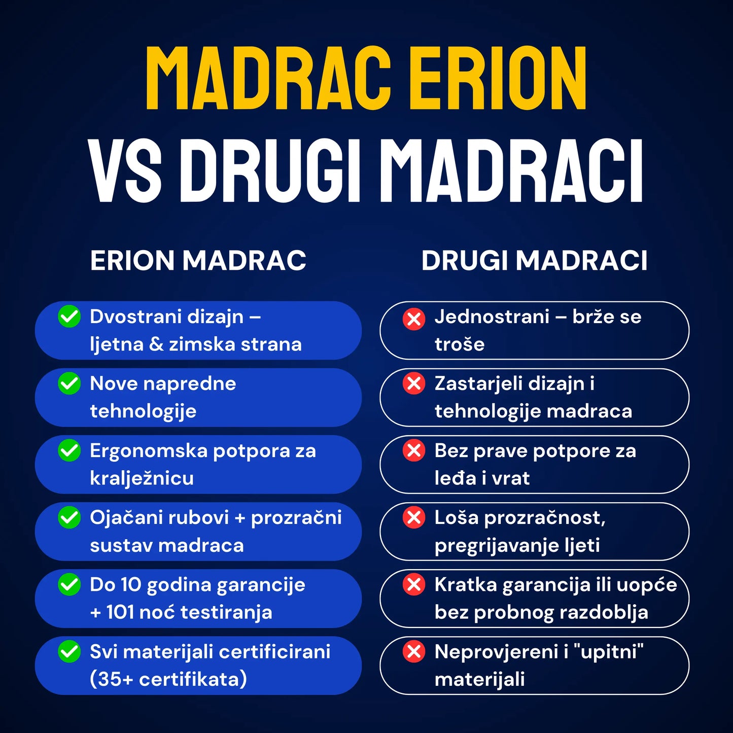 Madrac Ergorest Erion