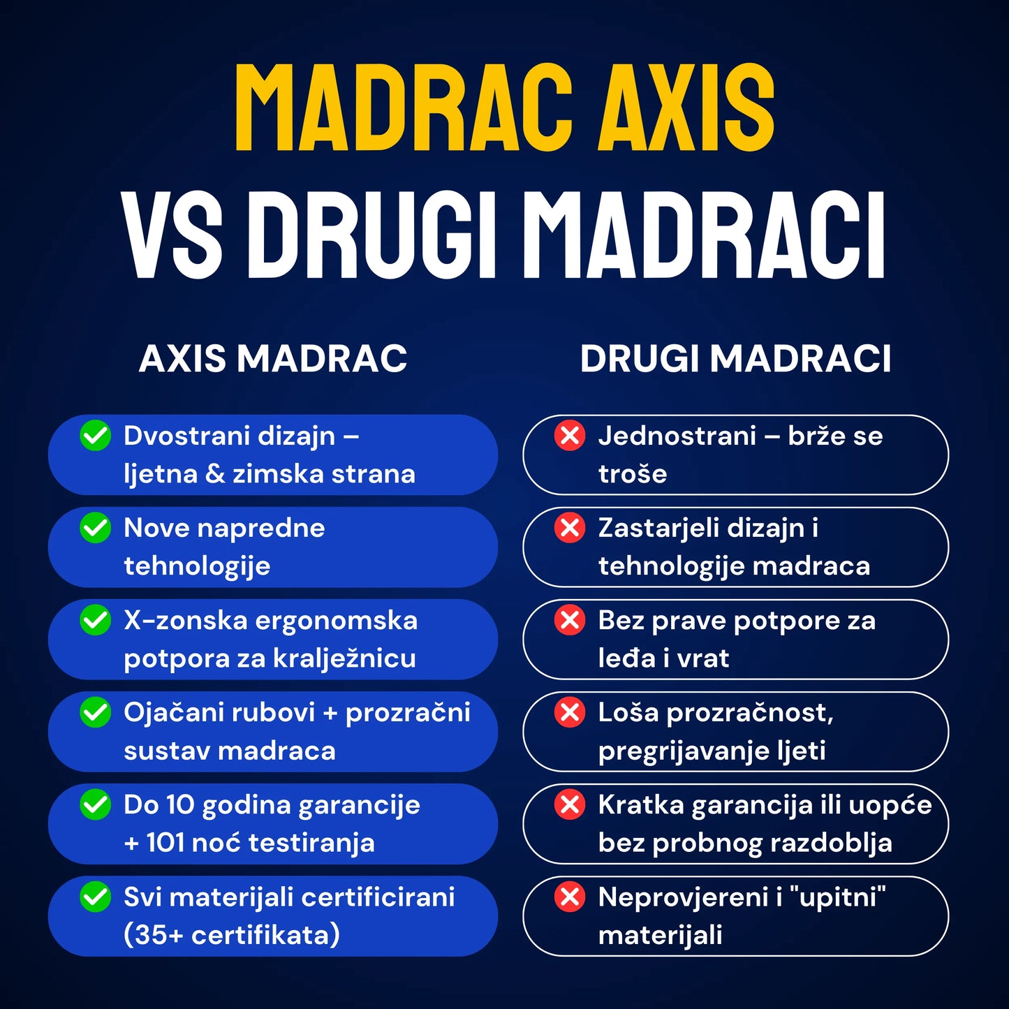 Madrac Ergorest Axis