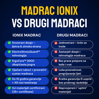 Madrac Ergorest Ionix