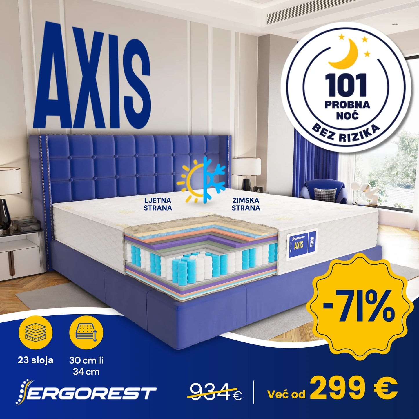 Madrac Ergorest Axis