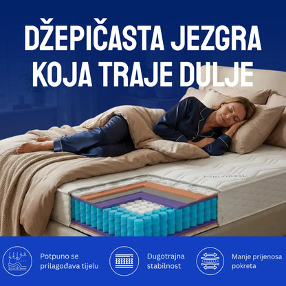 Madrac Ergorest Erion